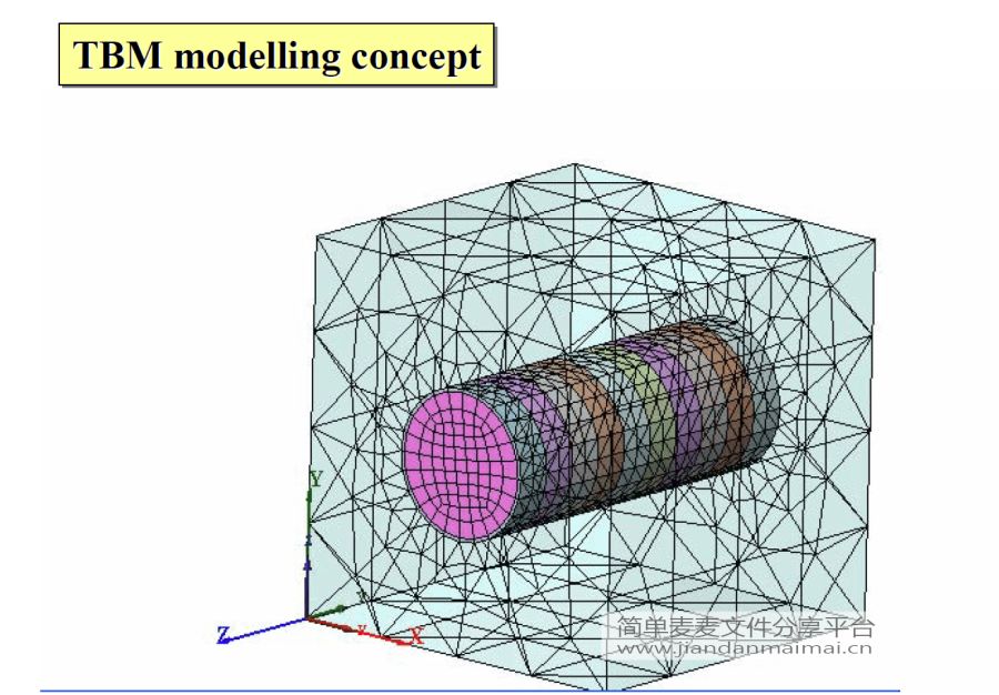 迈达斯GTS地铁盾构模拟计算模型及操作文档的图4