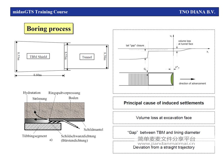 迈达斯GTS地铁盾构模拟计算模型及操作文档的图3
