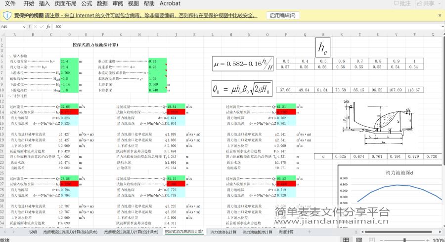 水利计算表格、水利水电工程计算Excel表格，水工结构计算程序-200套的图5